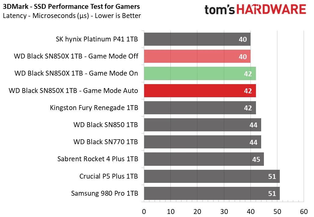 WD Black SN850X 1TB SSD