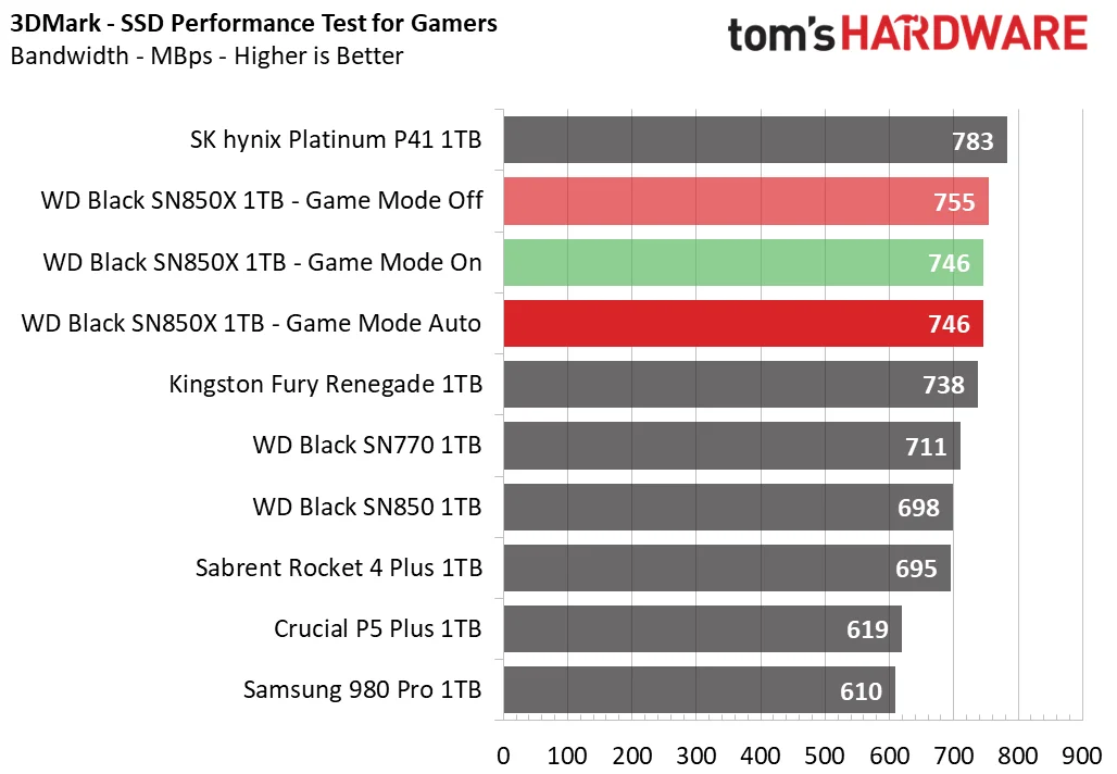 WD Black SN850X 1TB SSD