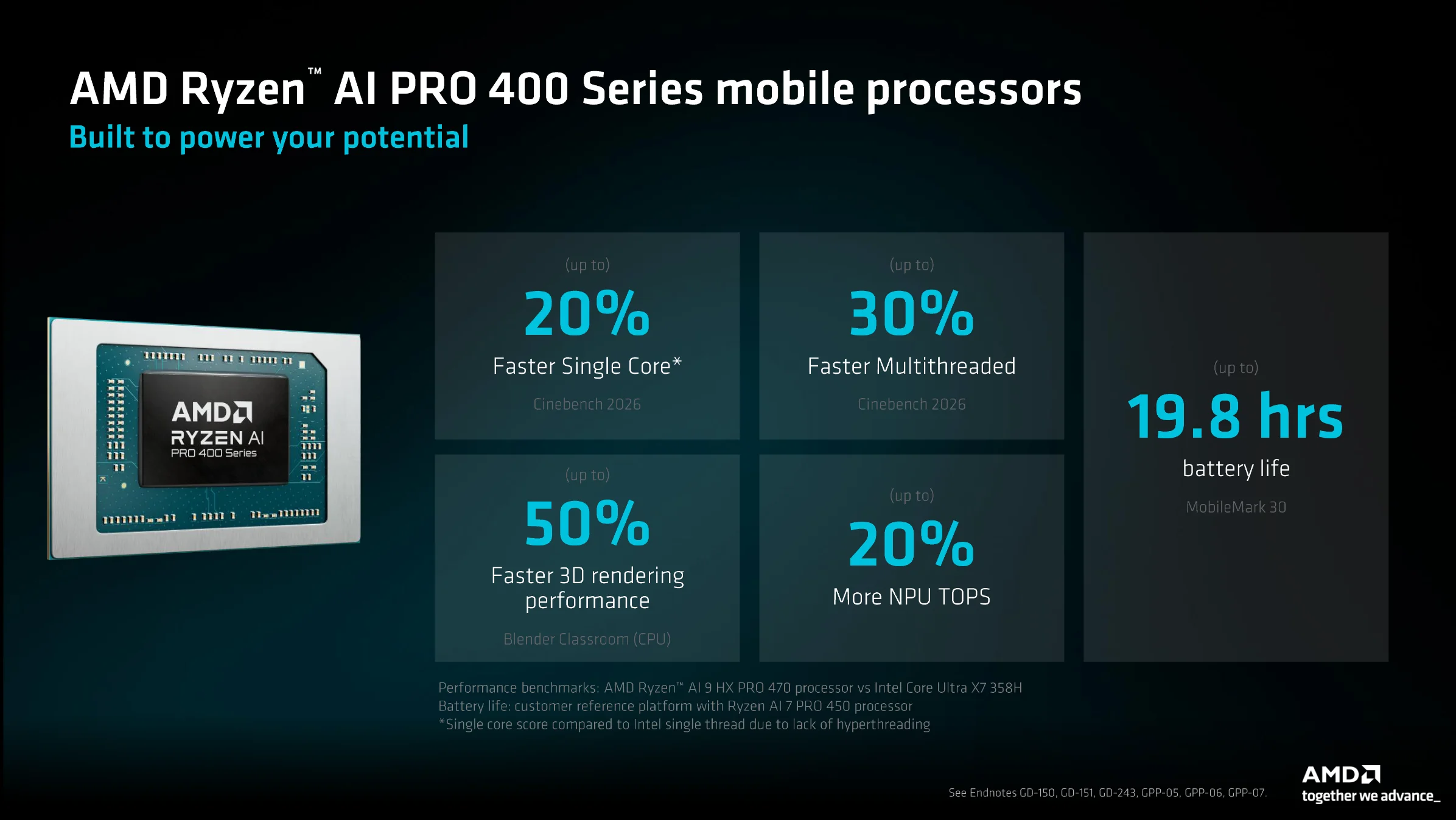Slides for AMD Ryzen AI PRO 400 for laptops.