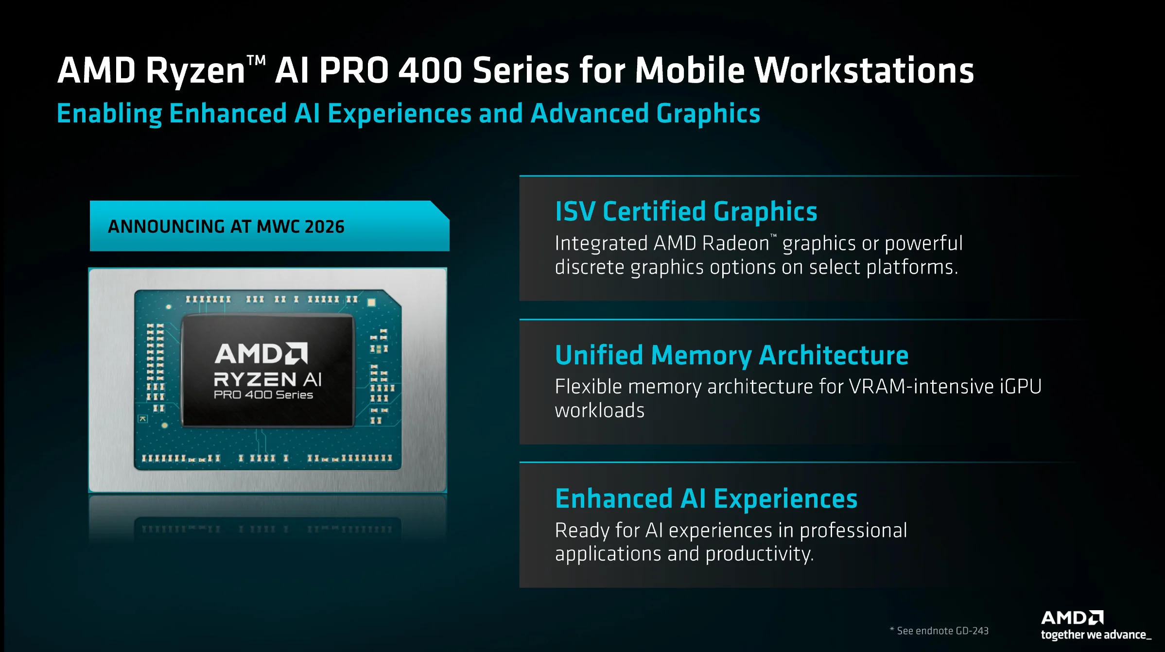 Slides for AMD Ryzen AI PRO 400 for laptops.