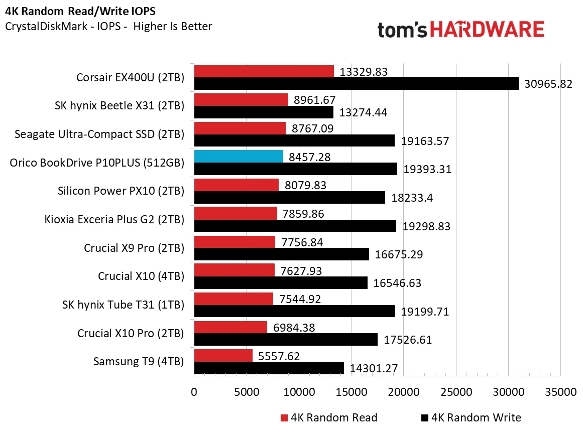 Orico BoookDrive P10PLUS