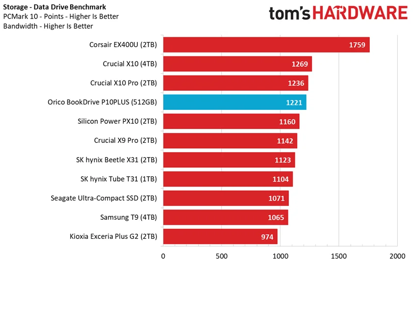 Orico BoookDrive P10PLUS