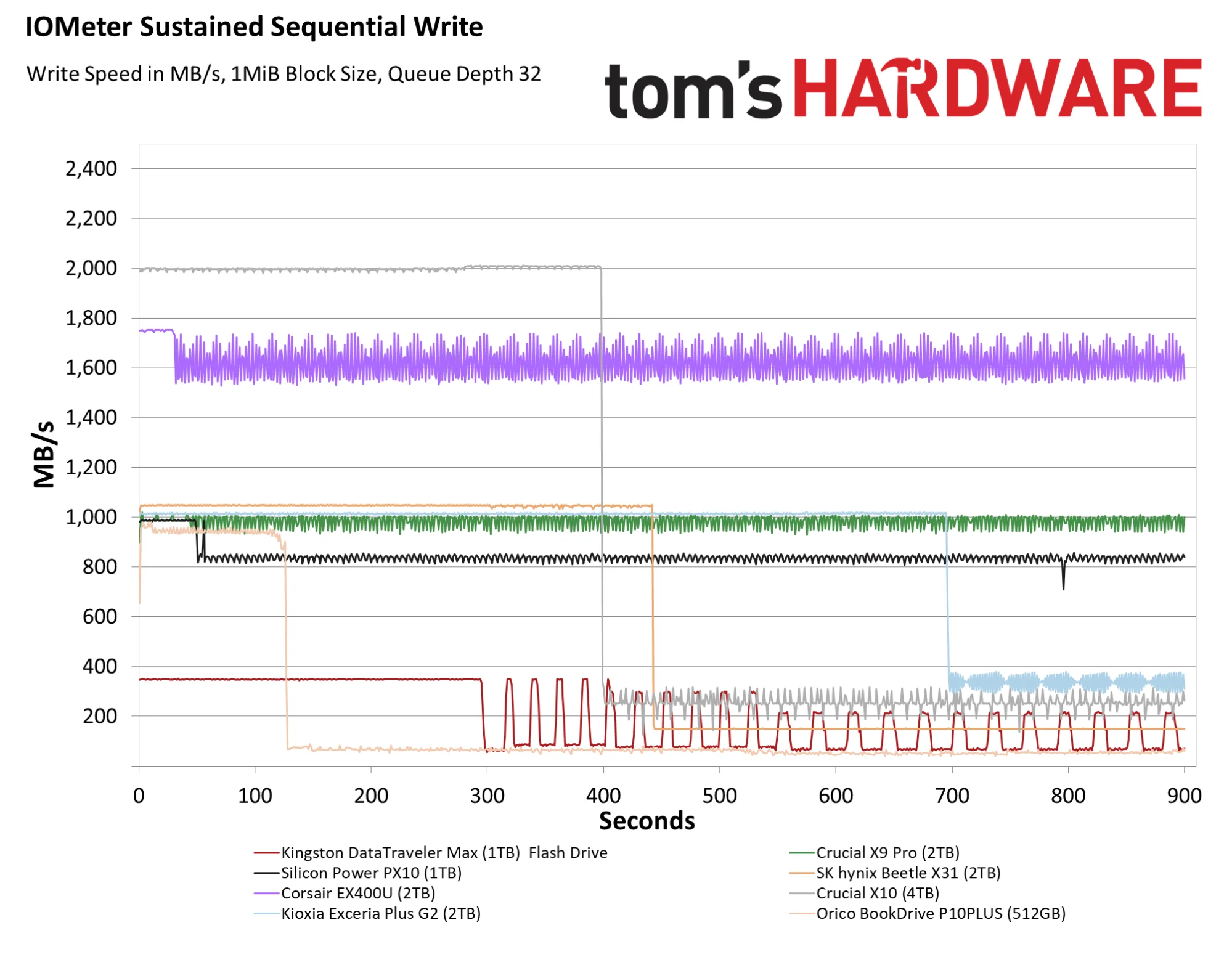 Orico BoookDrive P10PLUS