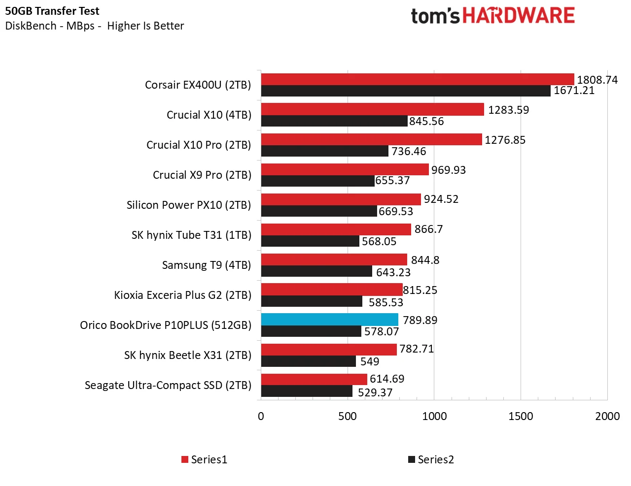Orico BoookDrive P10PLUS