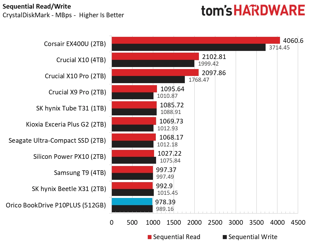 Orico BoookDrive P10PLUS