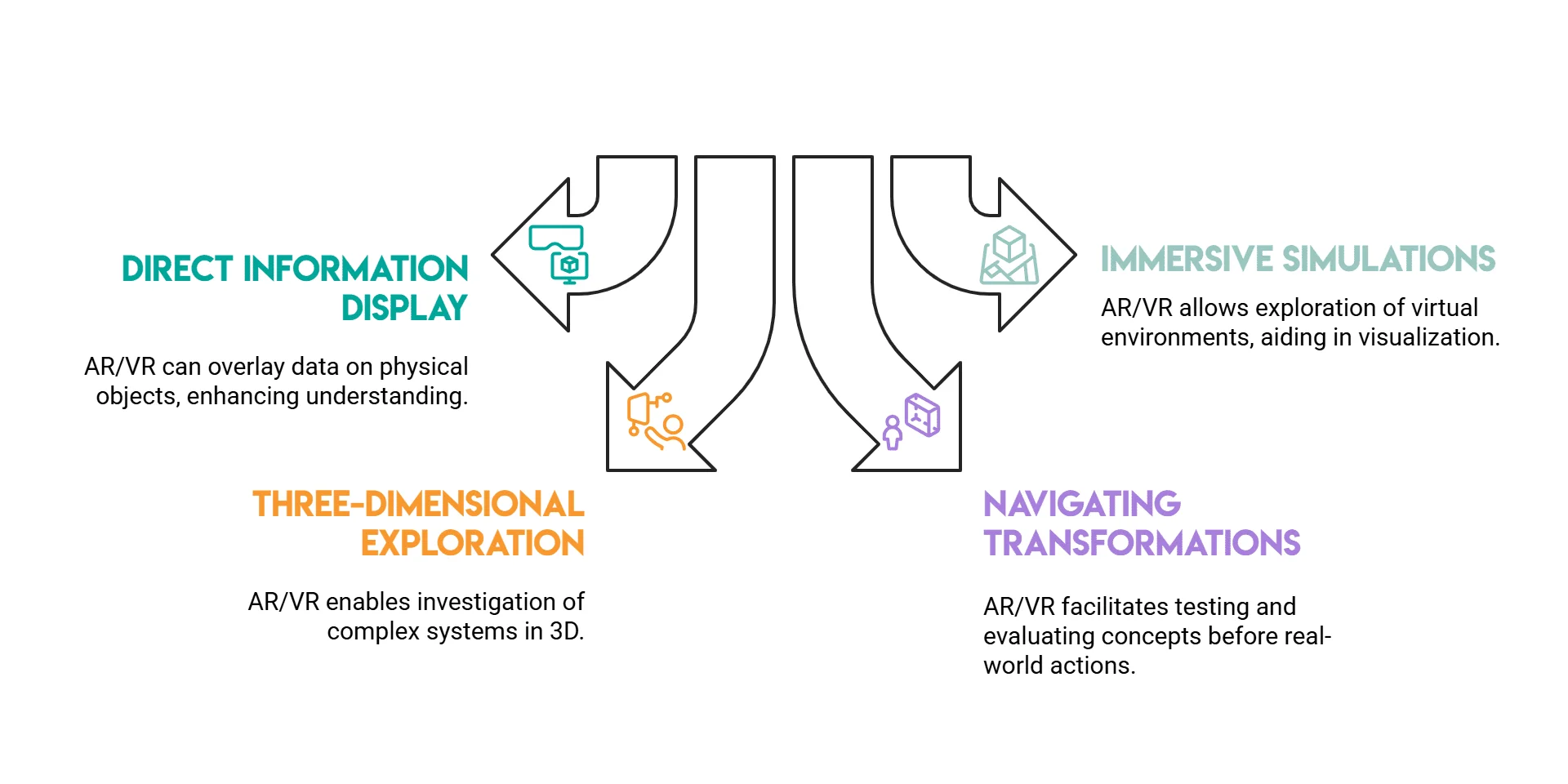 Data Storytelling Formats