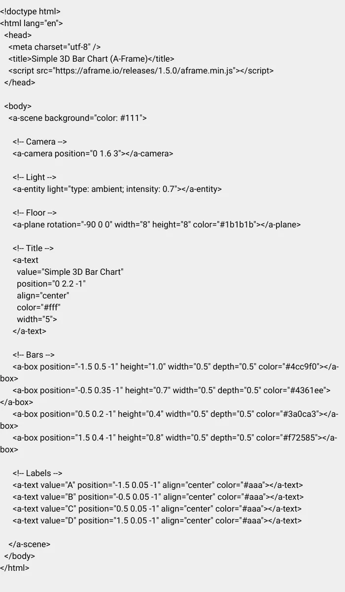 Data Storytelling Formats