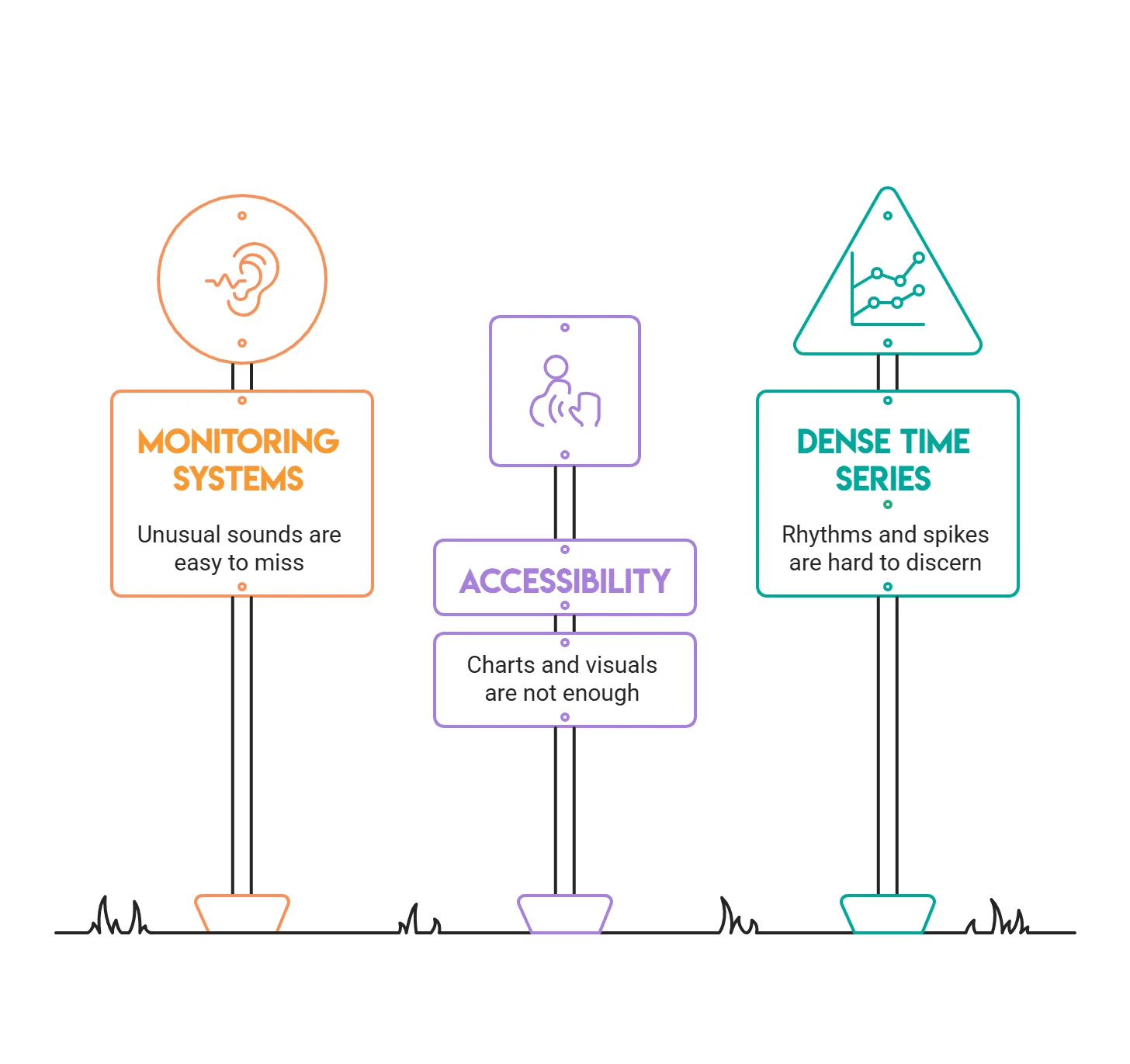 Data Storytelling Formats